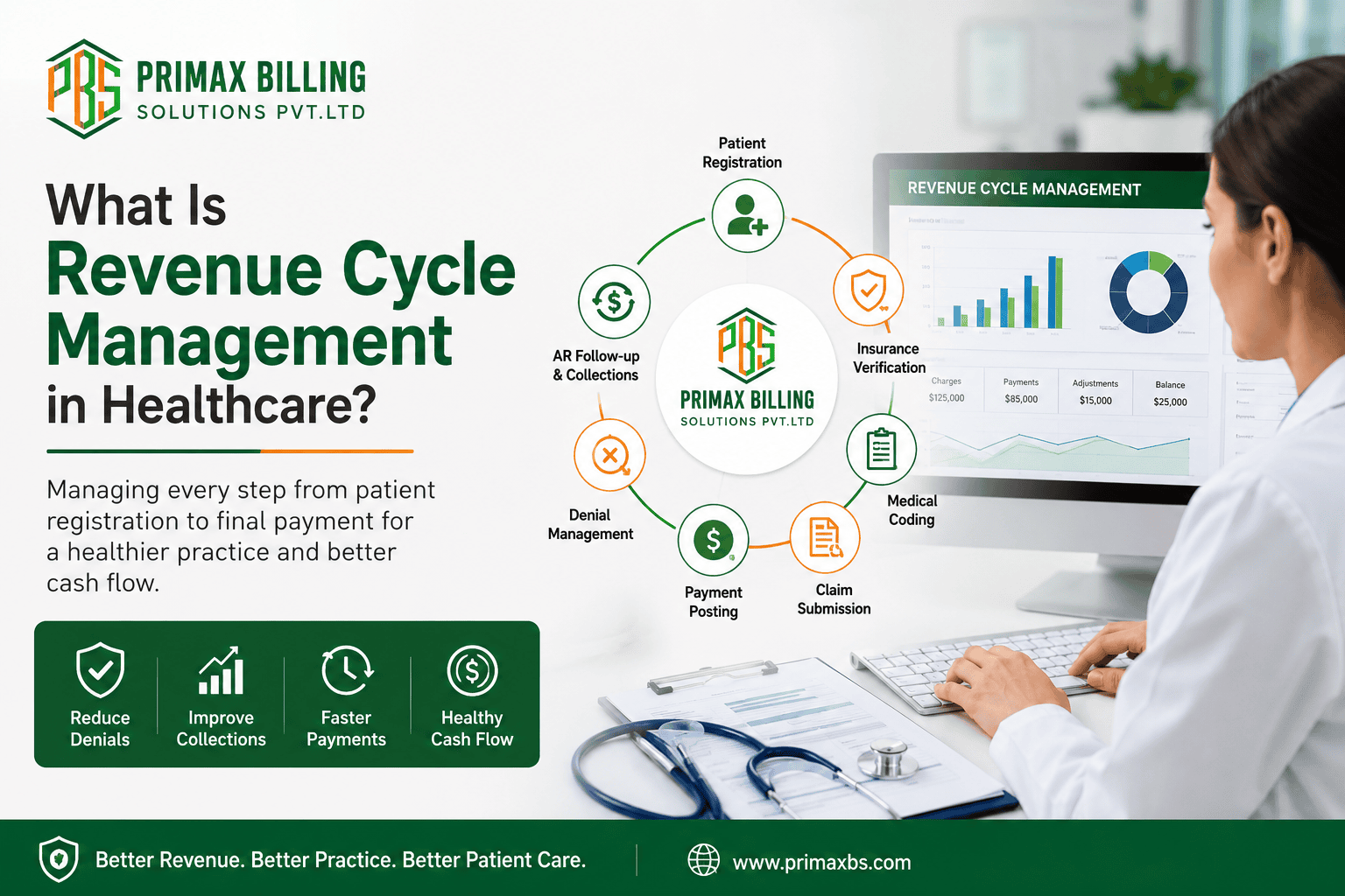 Revenue cycle management in healthcare billing process