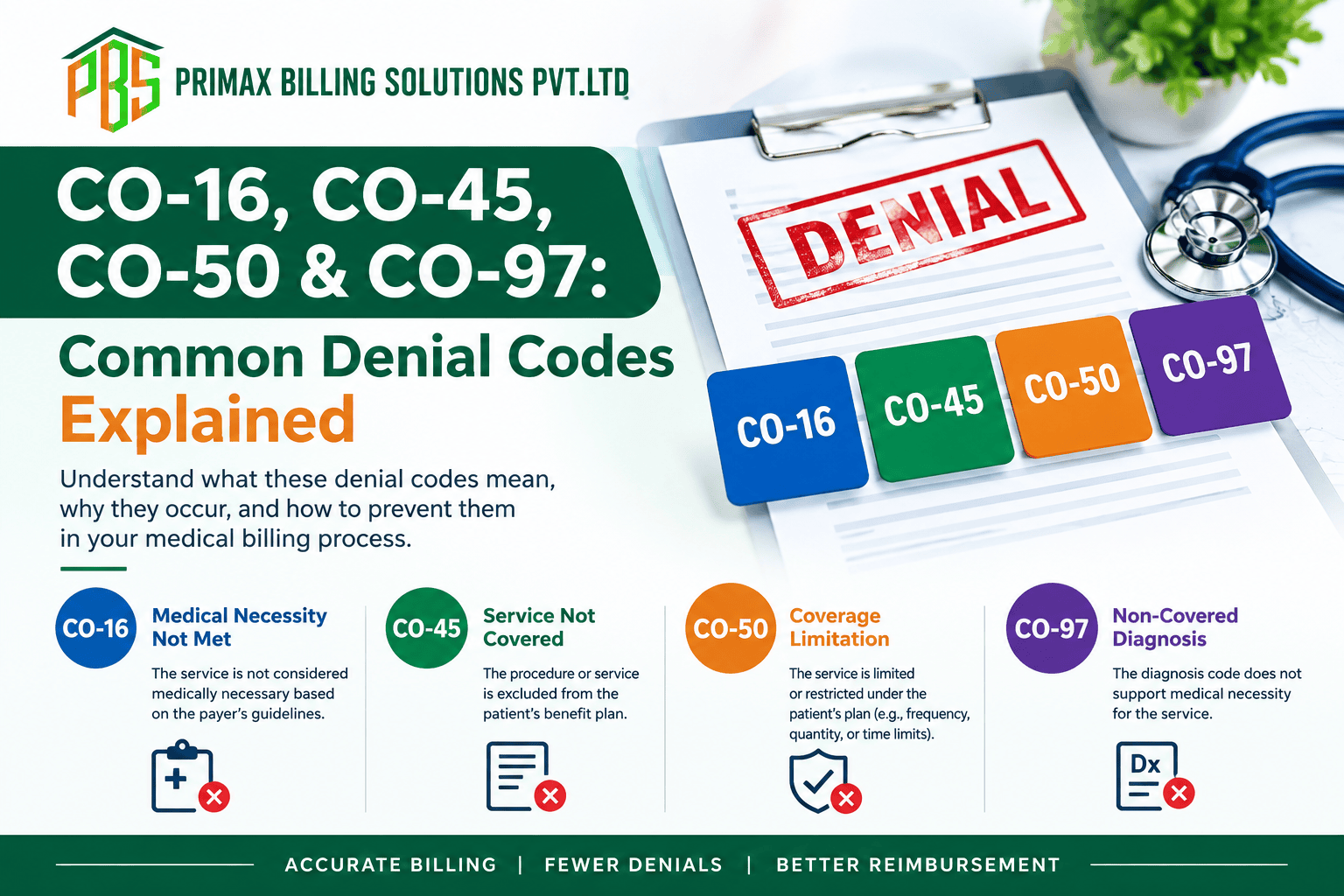 CO-16 CO-45 CO-50 and CO-97 medical billing denial codes explained